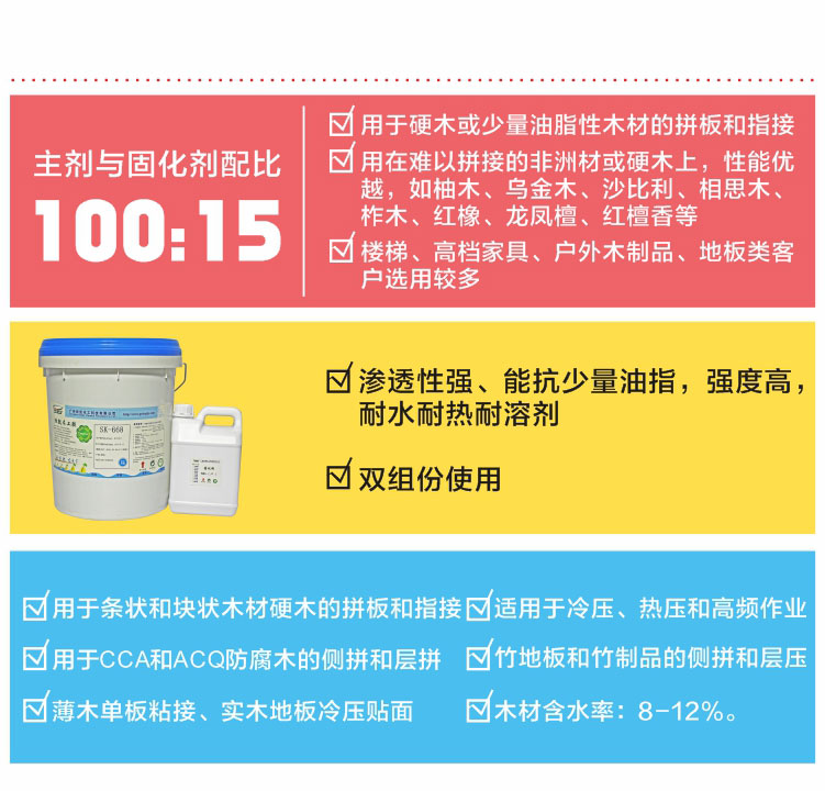 木工膠分類 木工膠分類