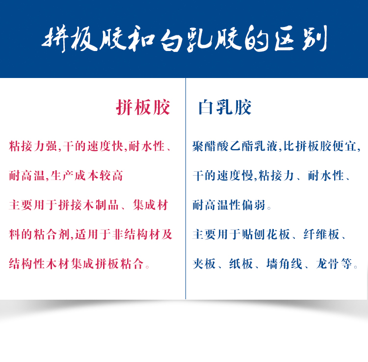 組裝膠水 組裝膠水