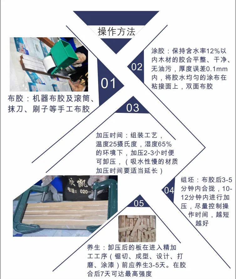 組裝膠 組裝膠