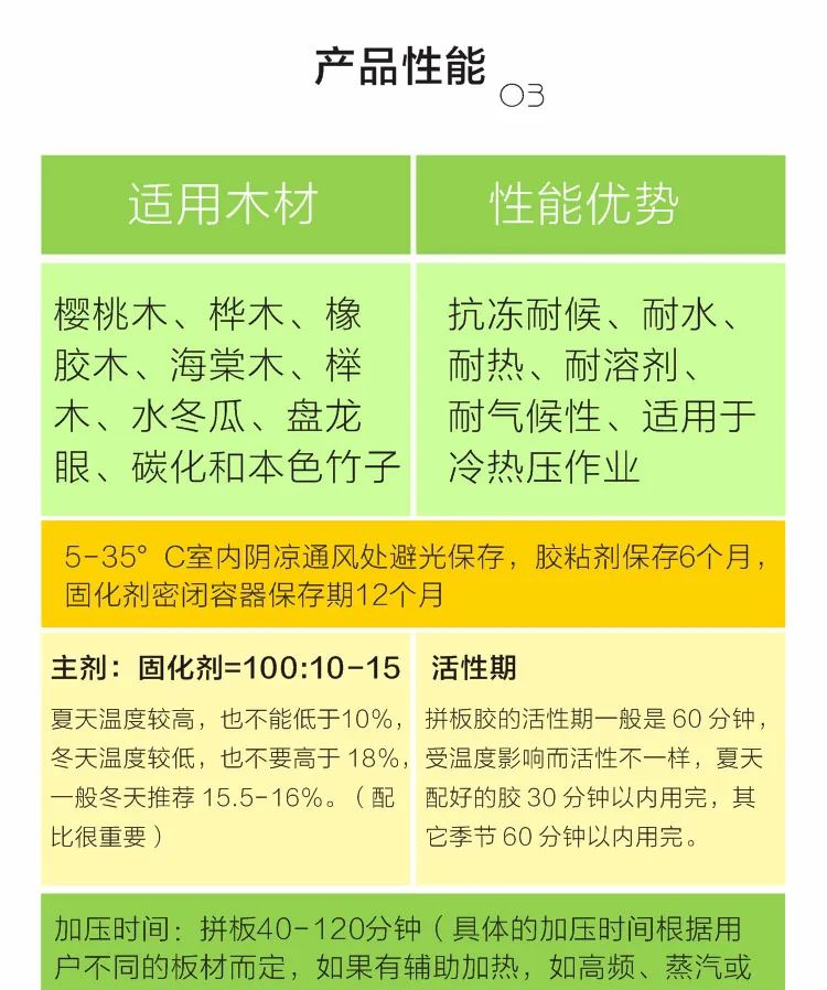 木工膠 木工膠